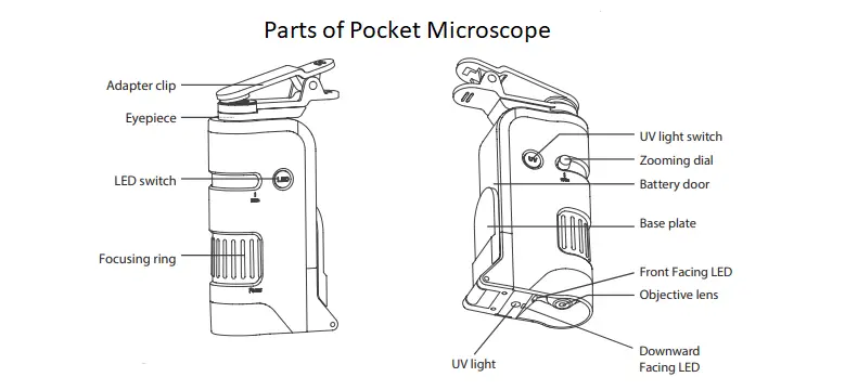 Parts of pocket microscope