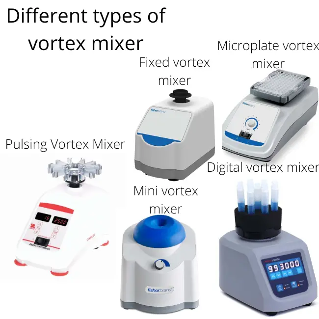 Different types of vortex mixer