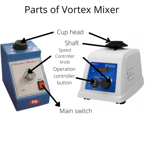 Parts of a vortex mixer