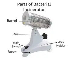 Parts of Bacterial Incinerator