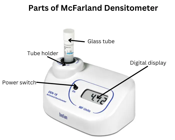 Parts of McFarland Densitmeters