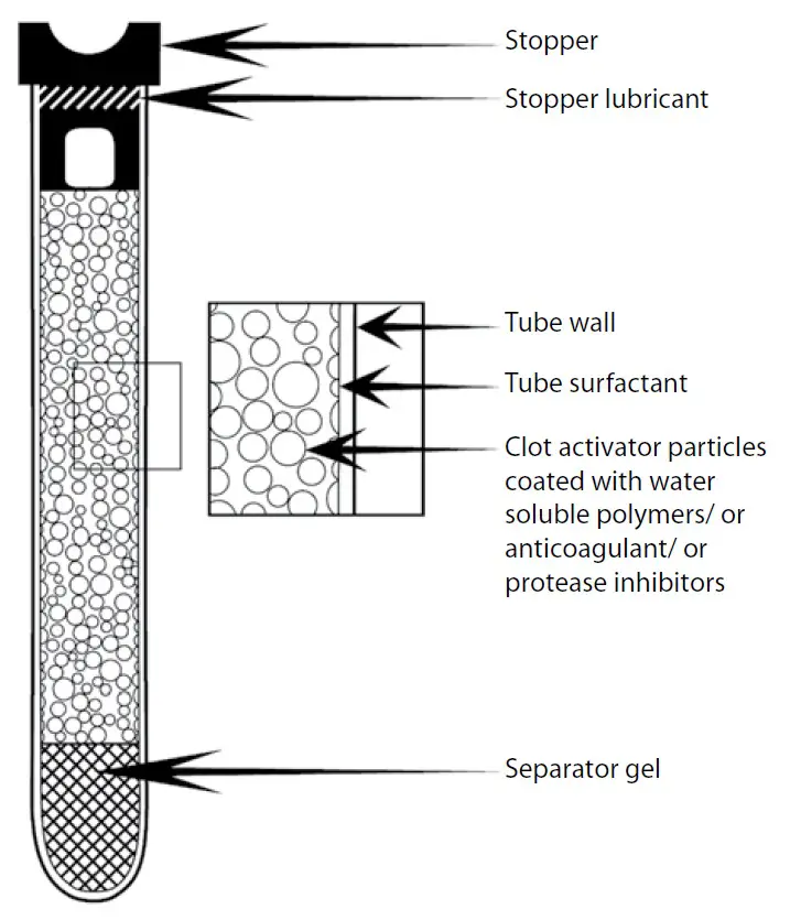 Components of blood collection tubes